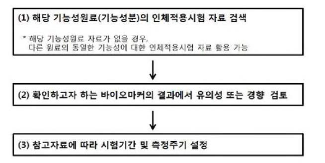 시험기간 및 측정주기 설정 단계