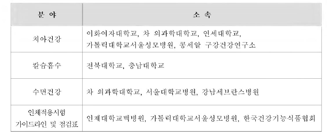 기능성별 3종에 대한 건강기능식품 평가가이드(안)과 인체적용시험(기관) 운영 • 관리 가이드라인, 매뉴얼 개발 및 체크리스트 자문단 구성