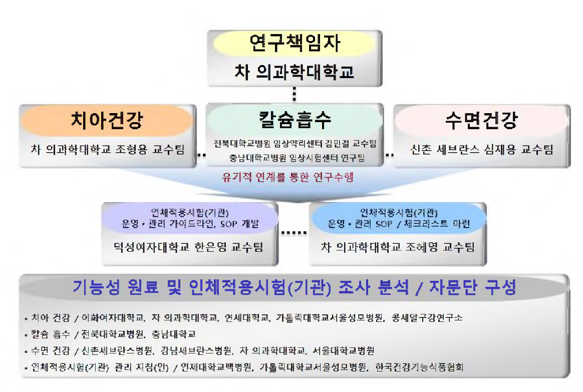 연구추진 전략 및 운영