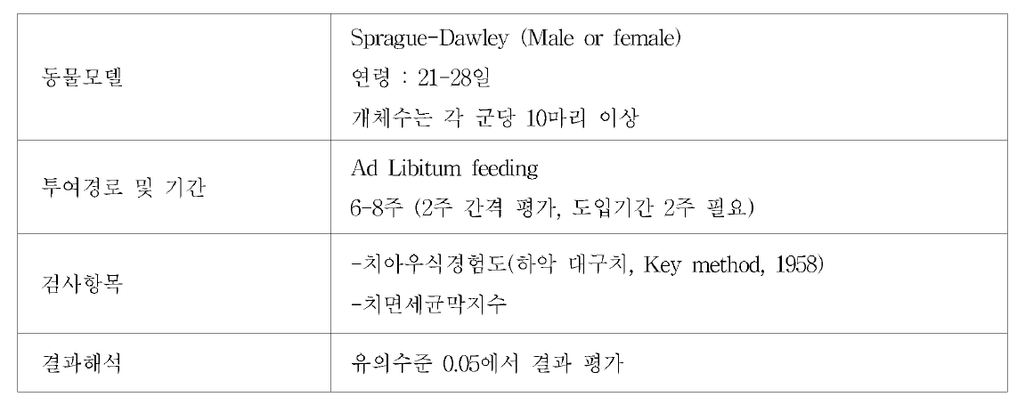 동물실험설계의 일반 원칙