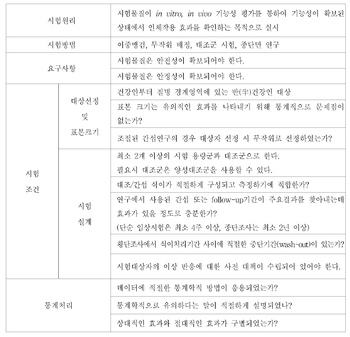 인체 효능시험평가 일반원칙