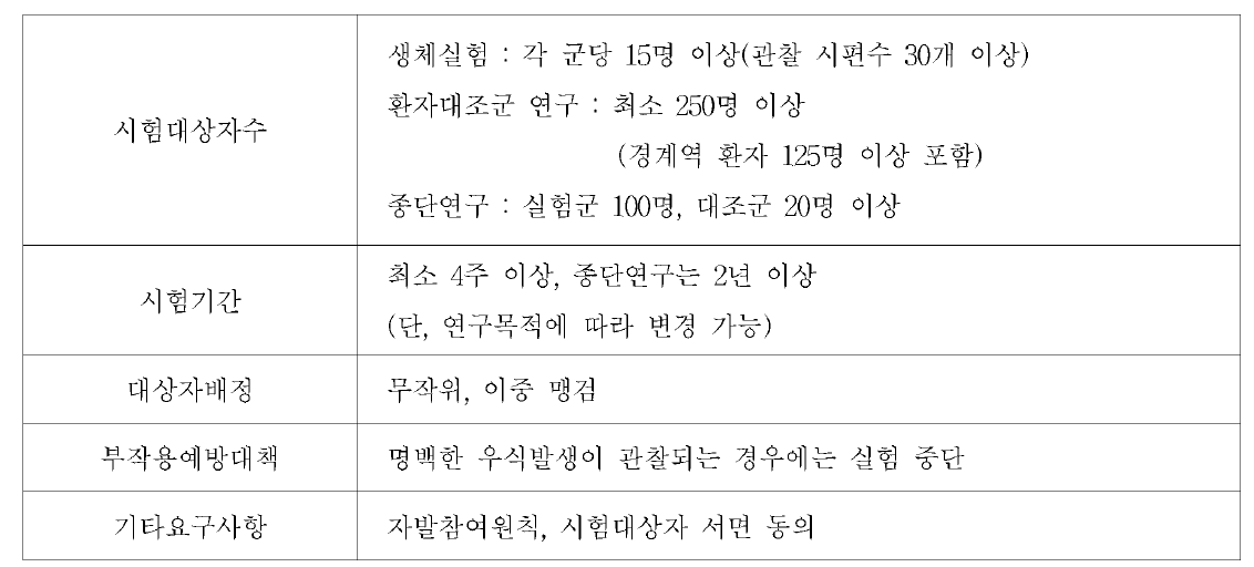 인체실험 설계의 일반원칙