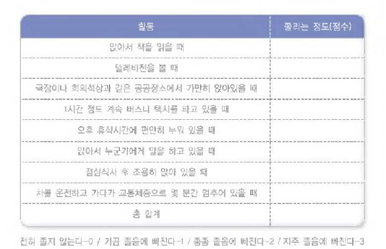 주간 졸음 척도(Epworth Sleepiness Scale, ESS) 설문지