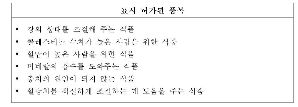 일본의 표시 허가된 건강기능식품