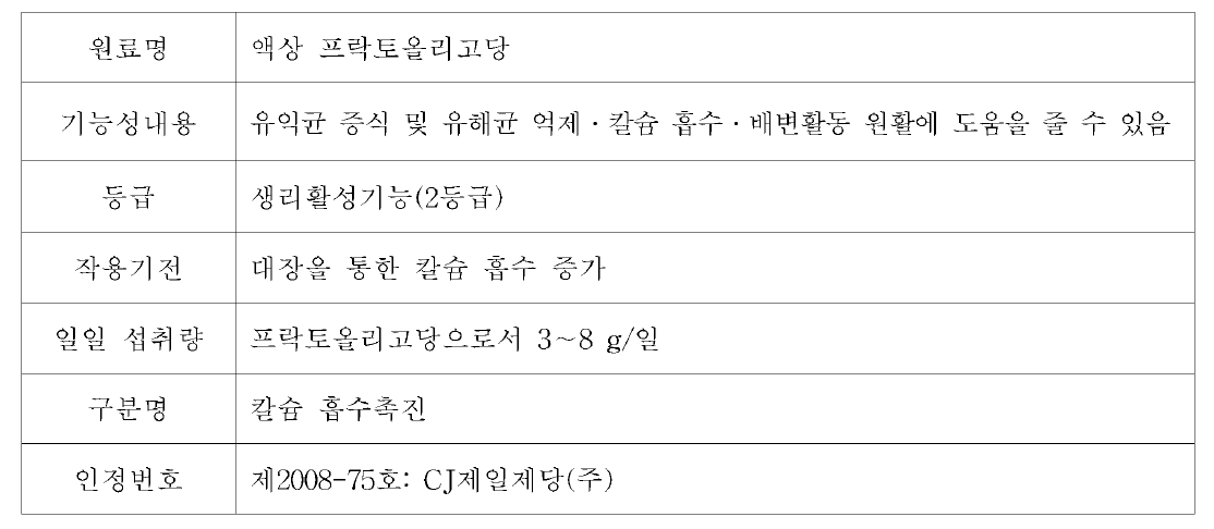 칼슘 흡수 촉진으로 인정된 액상 프락토올리고당의 특징