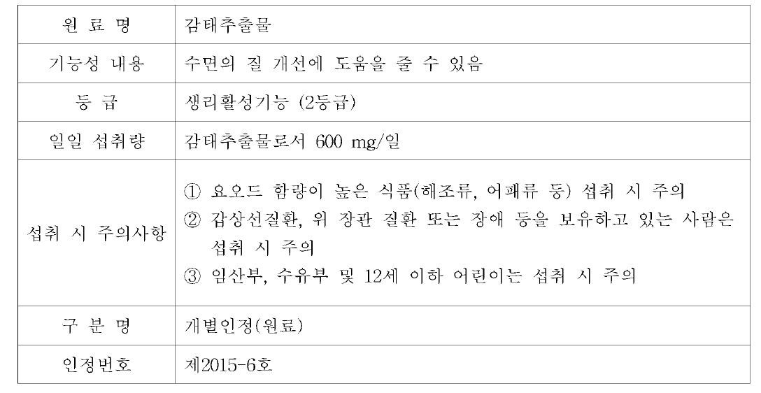 수면 건강으로 인정된 원료의 특징