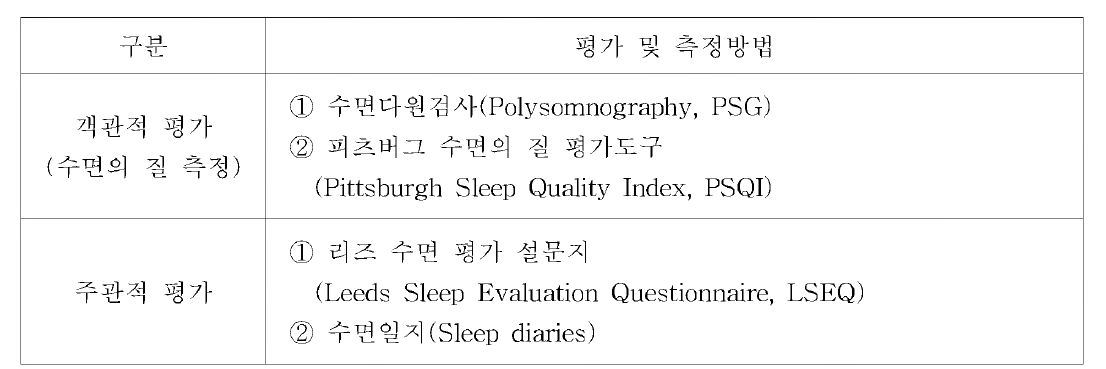 수면 건강 기능성 원료의 평가 및 측정방법 구분