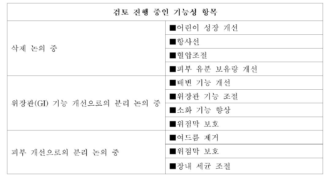 현재 검토 중인 기능성 항목 10건