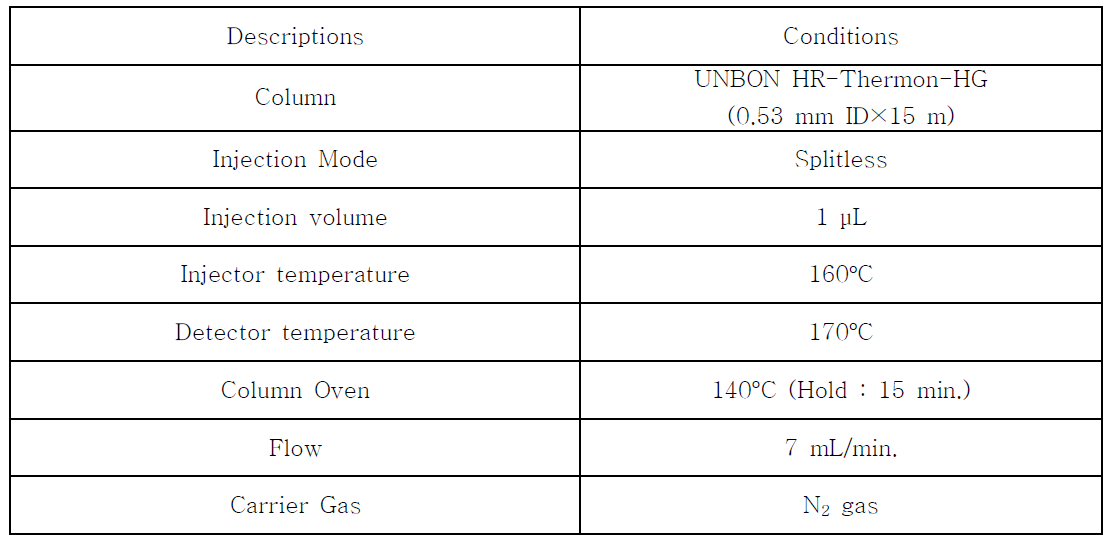메틸수은 분석에 이용된 GC-ECD 분석조건