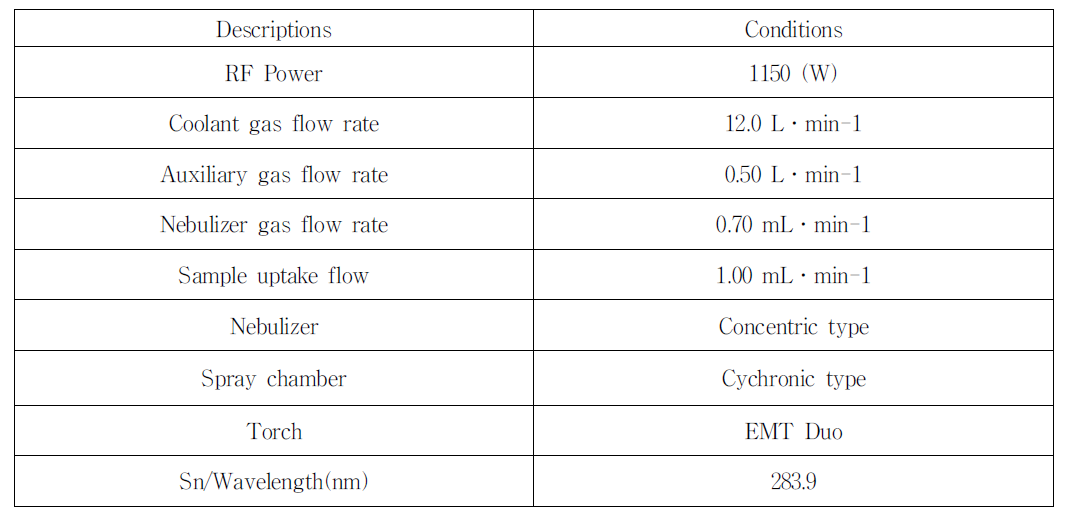 ICP-OES Condition