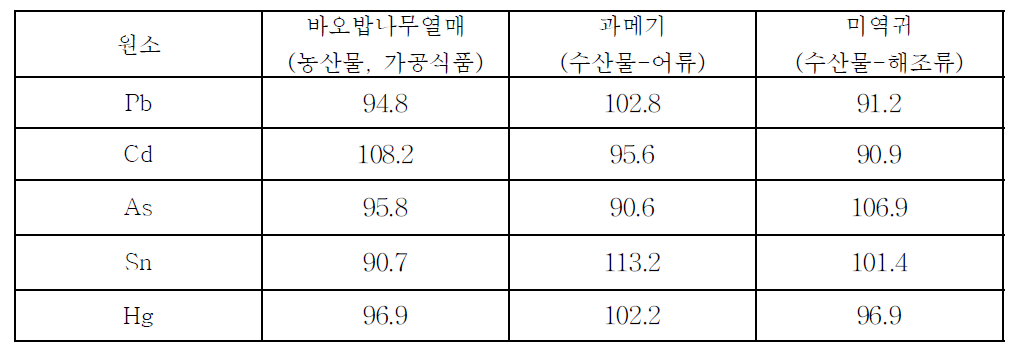 회수율