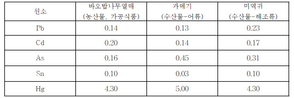 정밀성