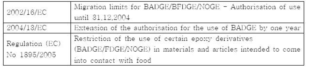 Use of certain epoxy derivatives in food contact materials