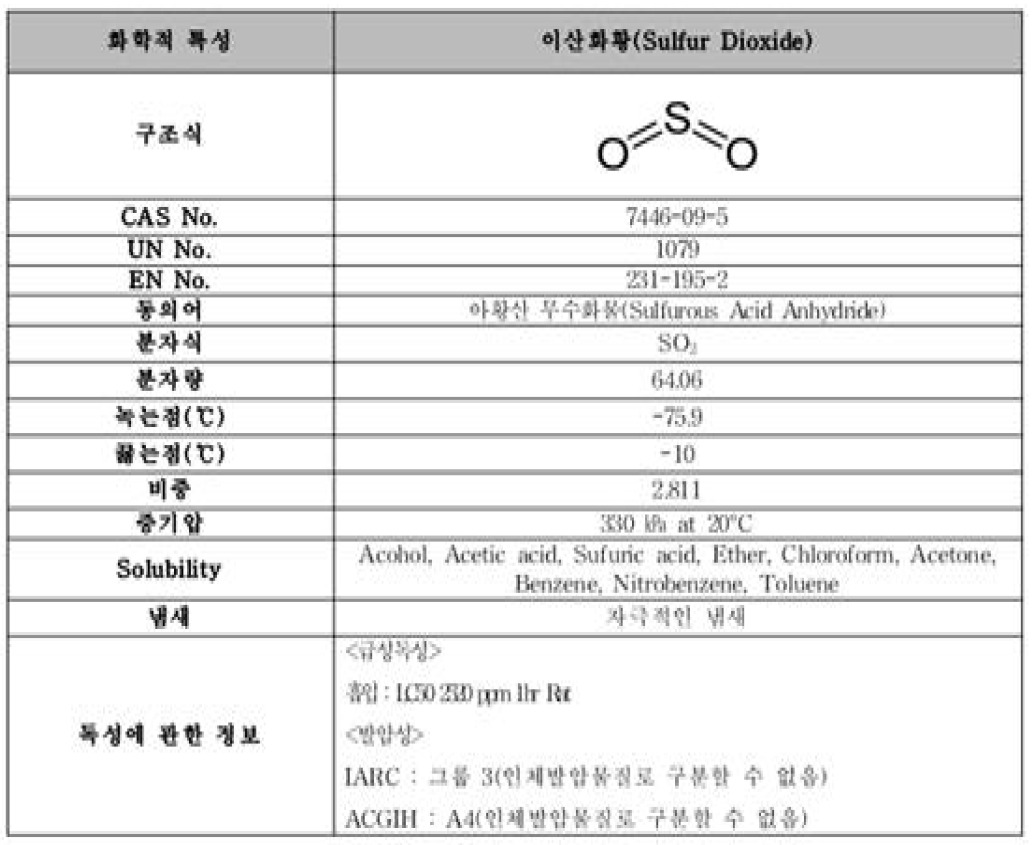 이산화황의 특성