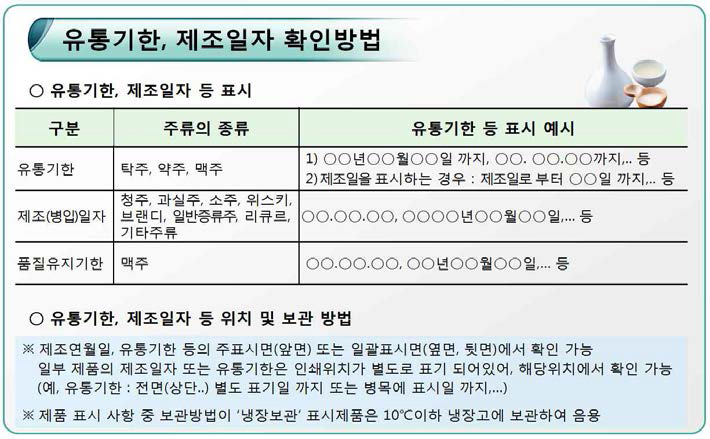 주류의 유통기한, 제조일자, 품질유지기한 확인 방법