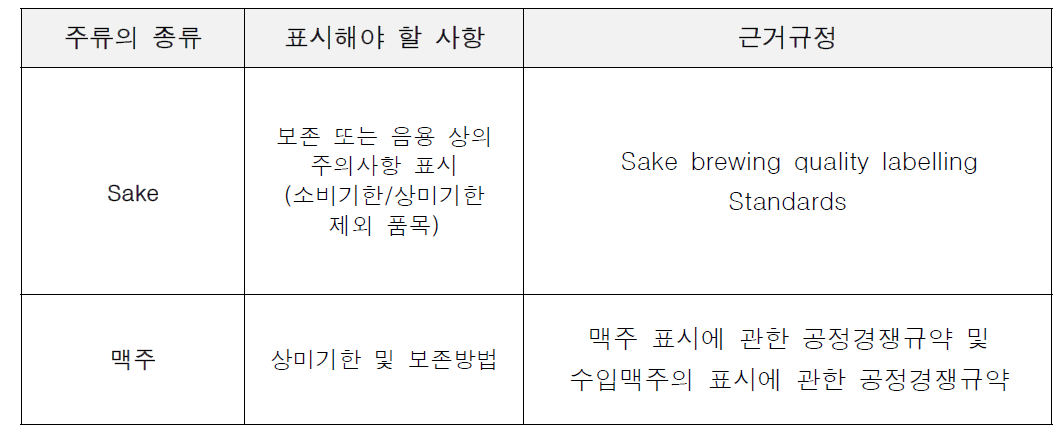 일본 주류의 표기 기준