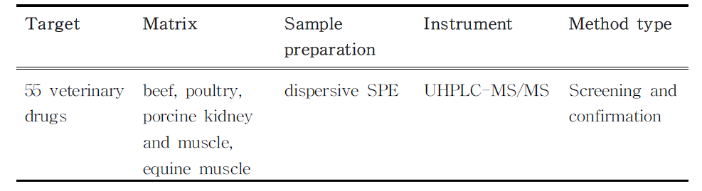 FSIS의 잔류 동물용의약품 다성분 동시분석법