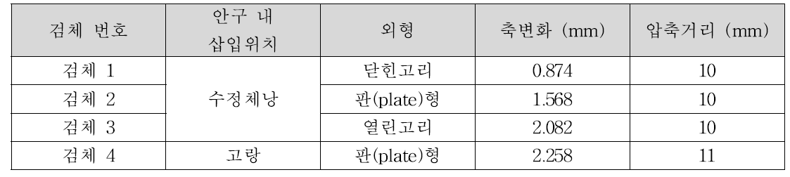 축변화 시험 결과