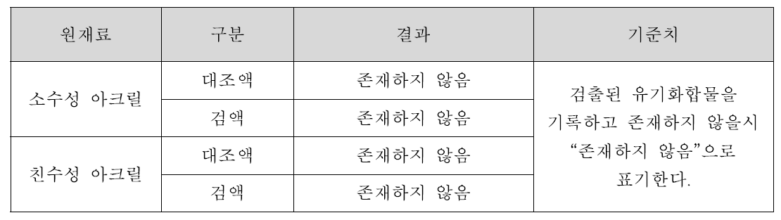 광안정성 시험 결과 – 유기물정성분석