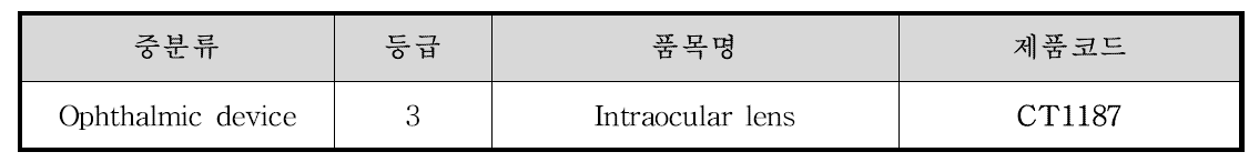 GMDN의 인공수정체 관련 분류 체계