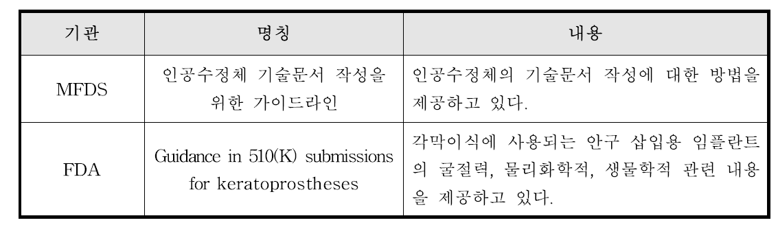 인공수정체 국내·외 가이드라인