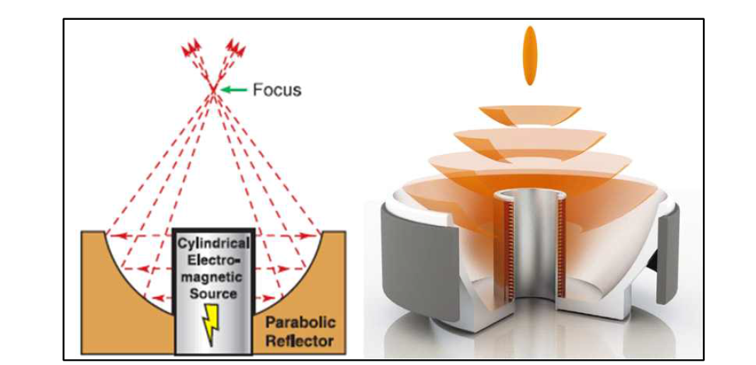 Electromagnetic Lithotripter(cylindrical membrane 방식)