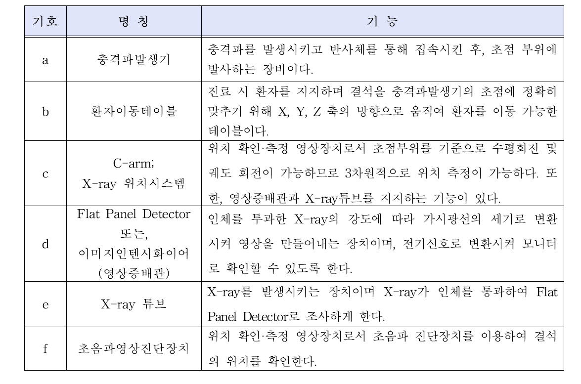 Lap-top형 휴대용초음파진단기기의 구성