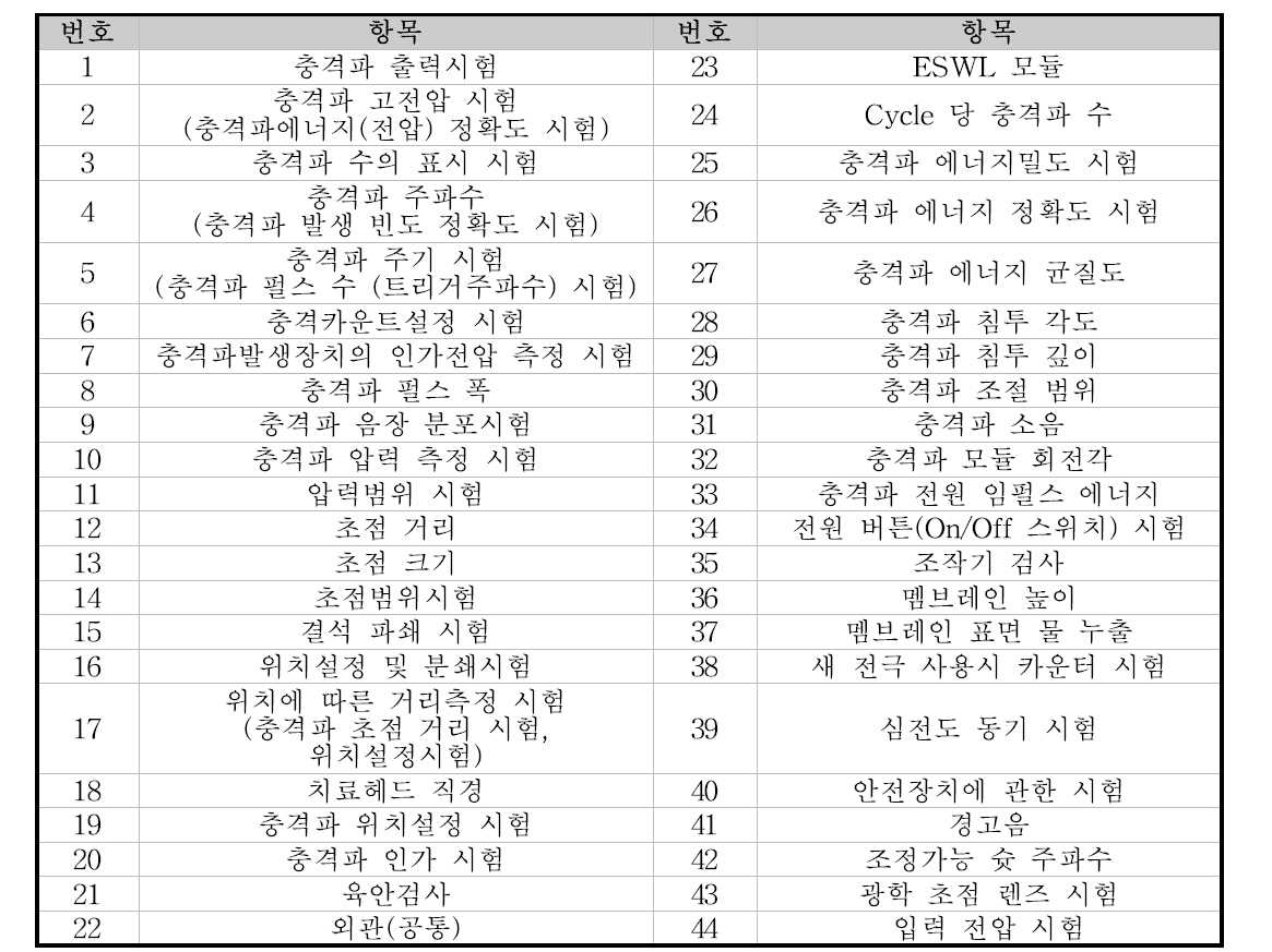 수입업체의 허가 현황 상 성능 시험 항목