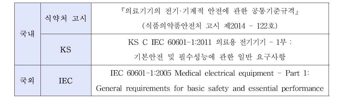 국내·외 전기·기계적 안전성 관련 규격