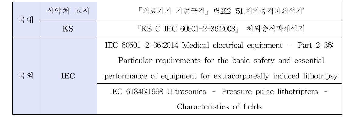 성능평가 관련 규격