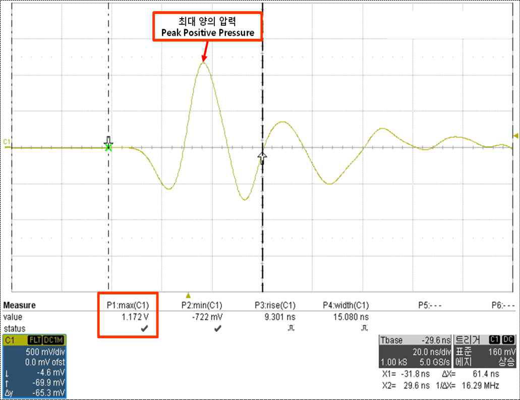 오실로스코프에서 측정한 최대 양의 압력