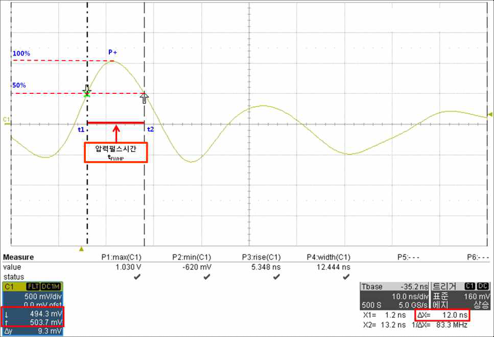 오실로스코프에서 측정한 압력 펄스 시간 측정