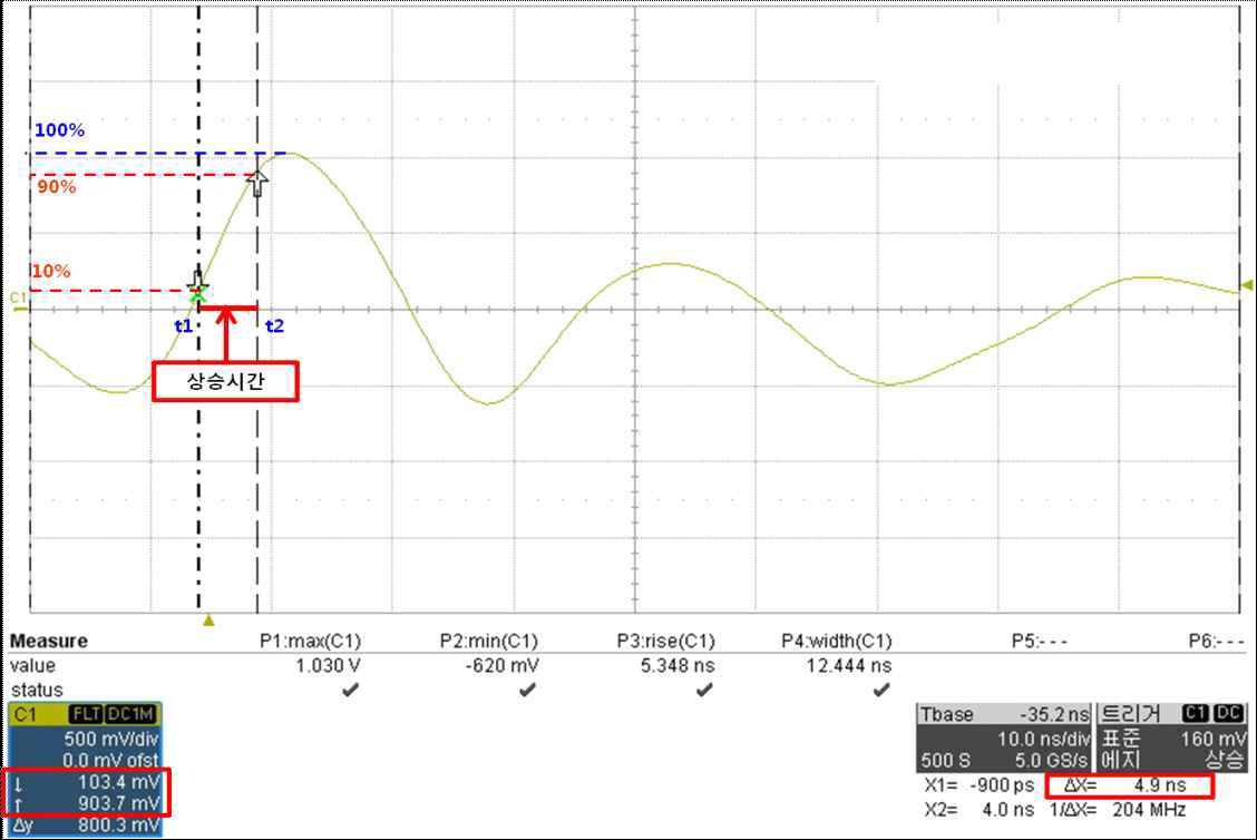 오실로스코프에서 측정한 상승시간 측정