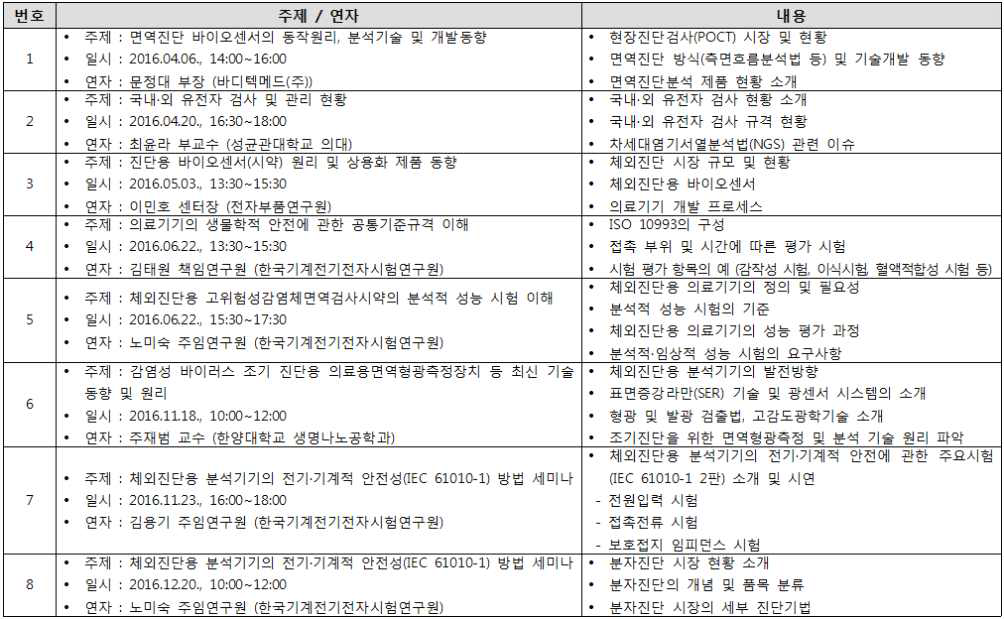 외부전문가 초청 세미나 주제 및 내용