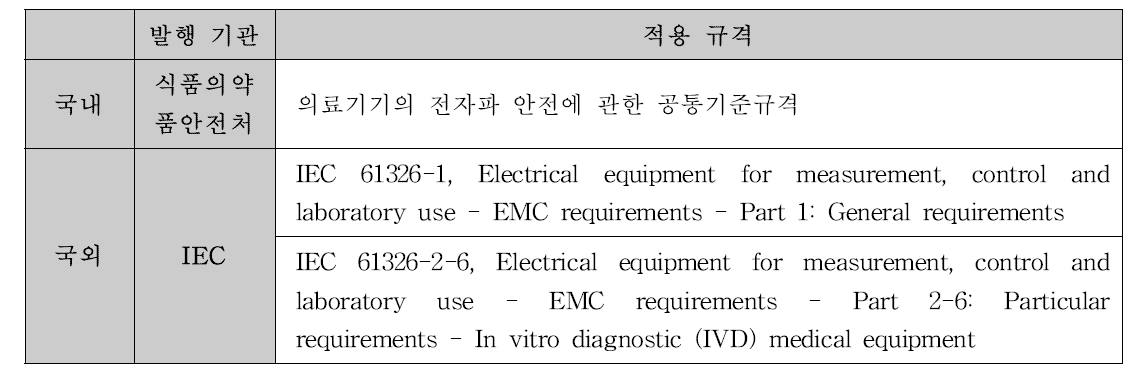 전자파 안전성 적용 규격 현황