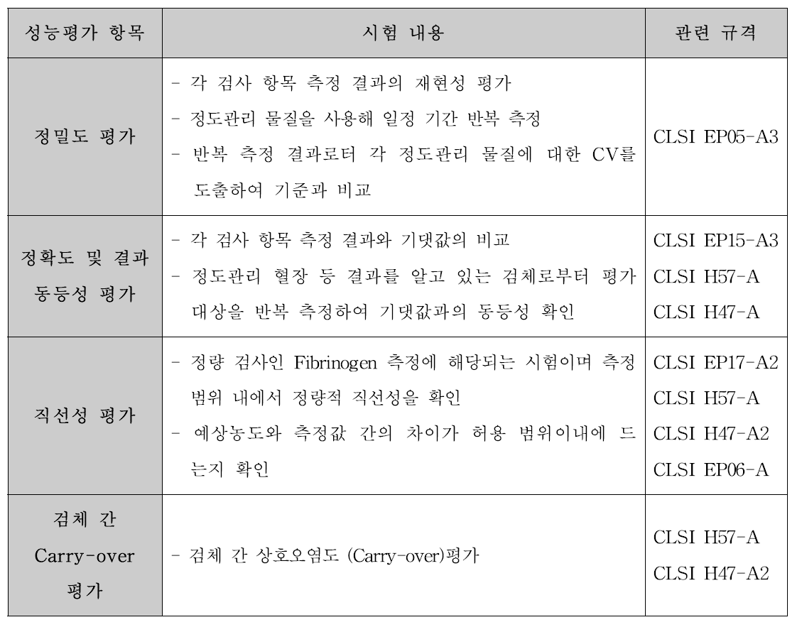 성능평가 시험항목