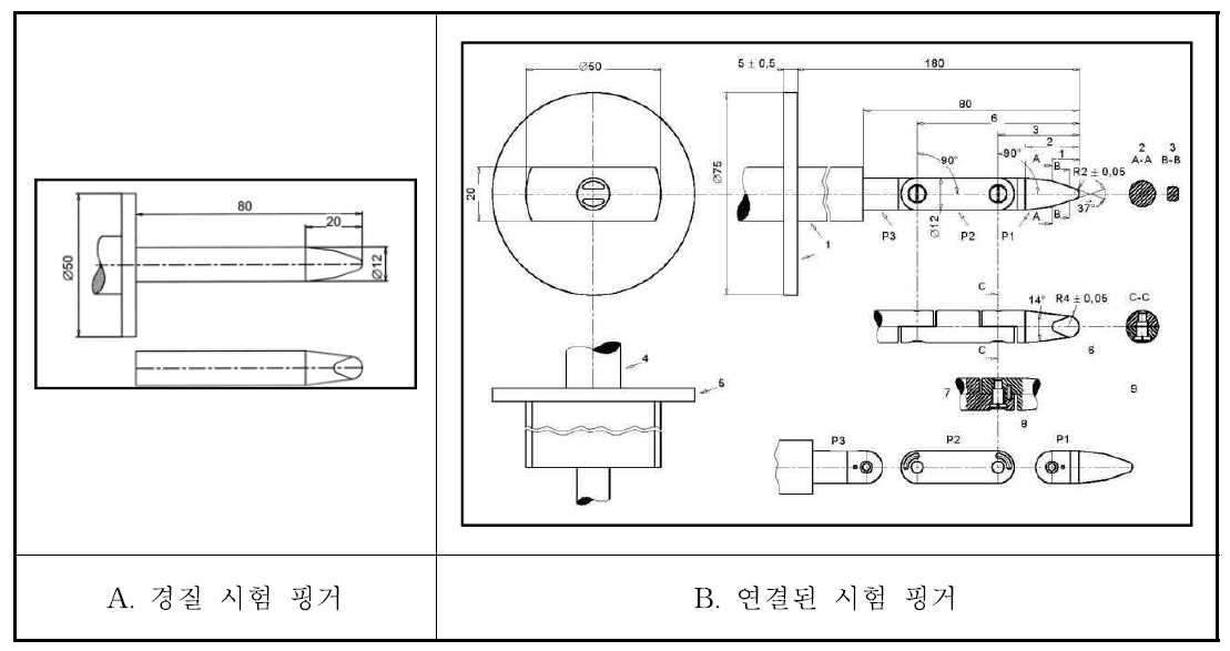 접촉가능 부분 실험에 사용되는 핑거