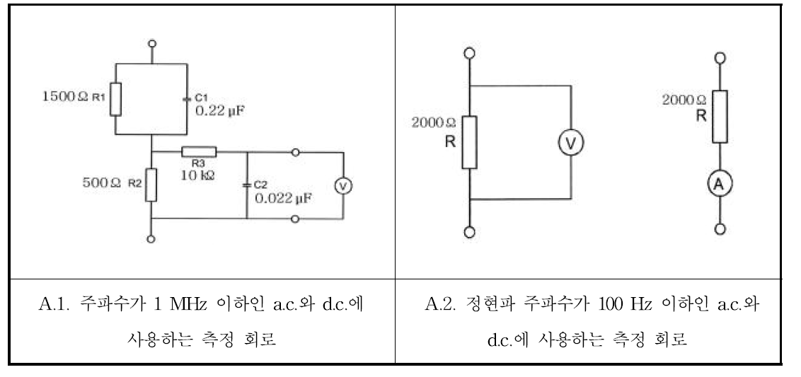 접촉 가능 부분의 허용 한계에 사용되는 회로