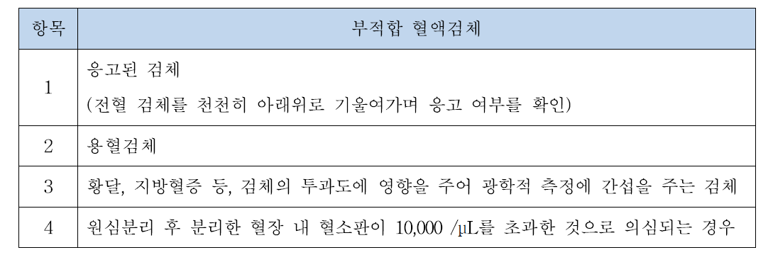 시험에 사용 부적합한 혈액검체 경우