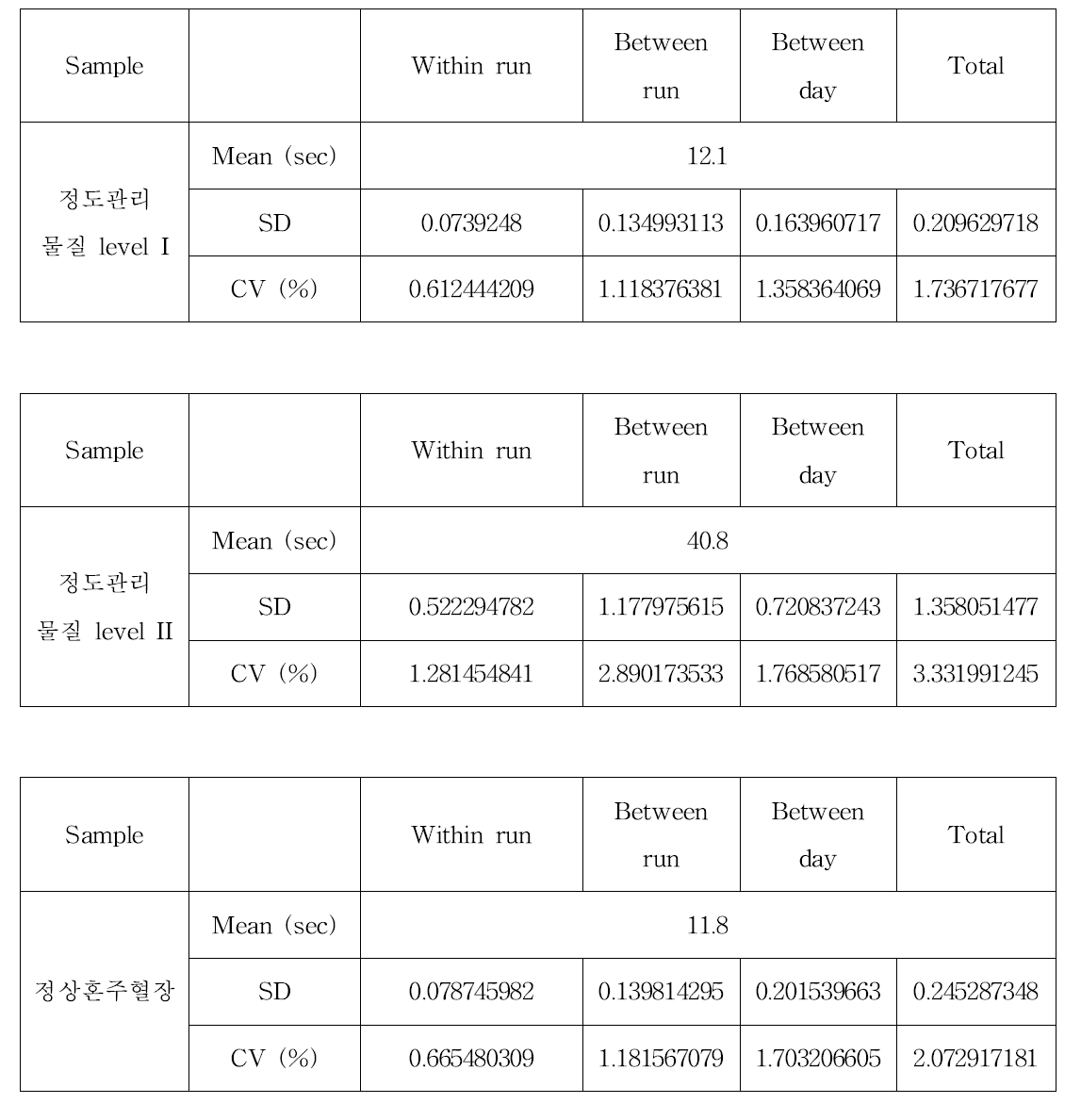 A사 장비의 PT 실험결과