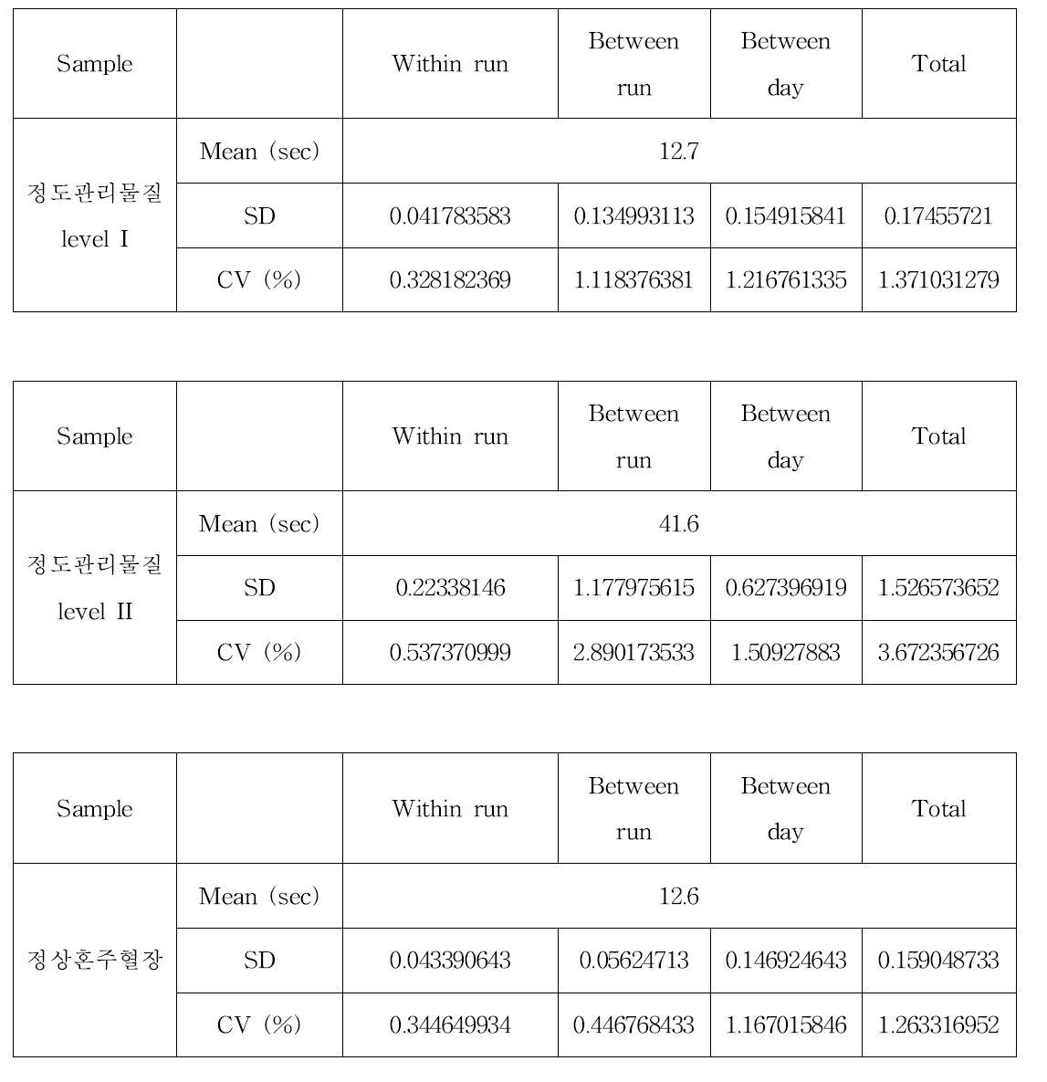 B사 장비의 PT 실험결과