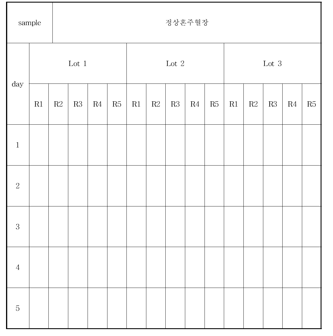 Lot 간 정밀도 및 통합적 재현성 평가 검사기록지