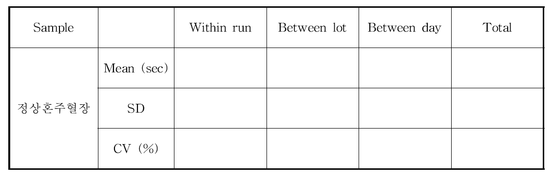 Lot 간 정밀도 및 통합적 재현성 평가표