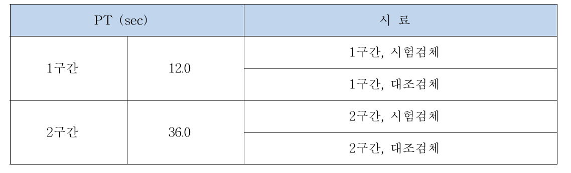 혈액검체 준비의 예시