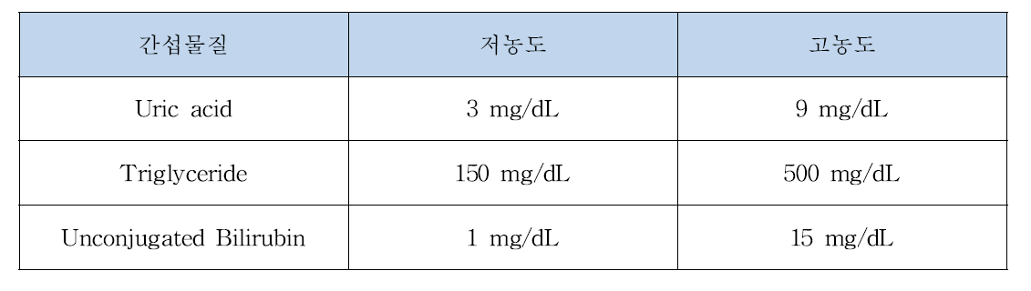 시험간섭물질 리스트