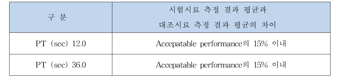 간섭물질 영향평가 허용기준