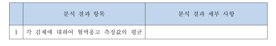 잠재적 간섭물질 영향평가에 대한 분석 및 표시 방법