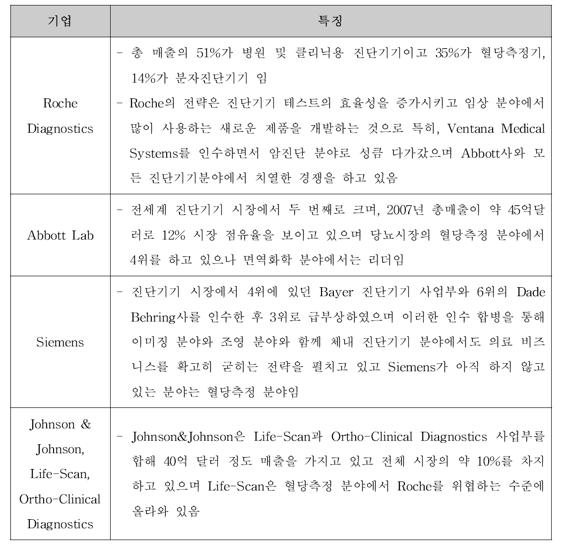 체외진단기기 주요 회사별 특징