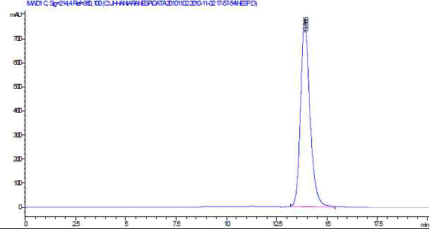 EPO 국가표준품의 SE-HPLC peak 예시