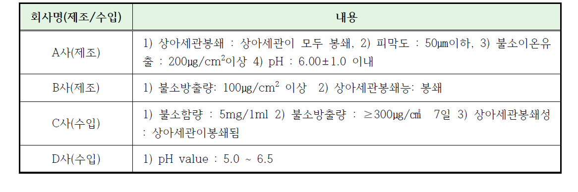 지각과민처치제 성능 비교